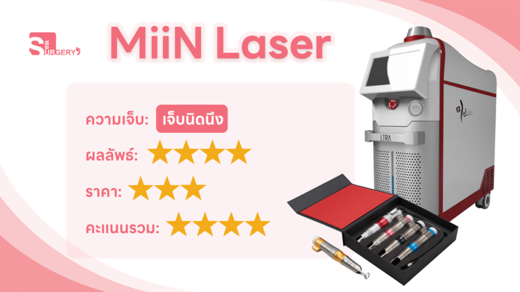 รีวิว Miin Laser