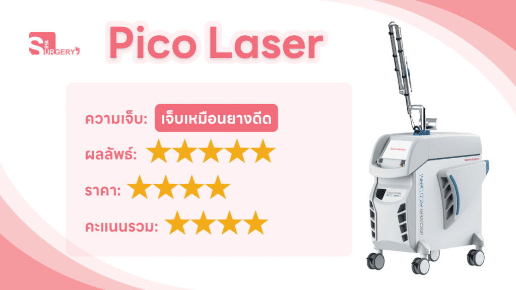 รีวิว Pico Laser