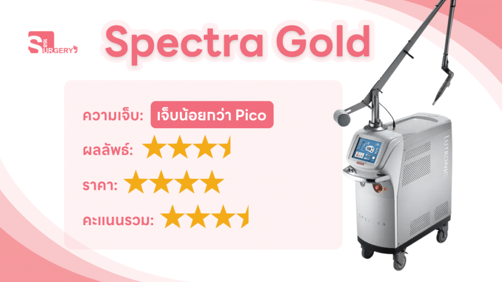 รีวิว Spectra Gold